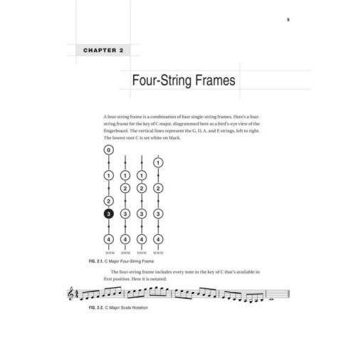 A Modern Method for Violin Scales